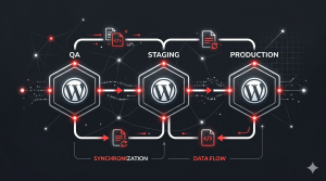 WordPress as a Headless CMS: Multi-Environment Content Strategy